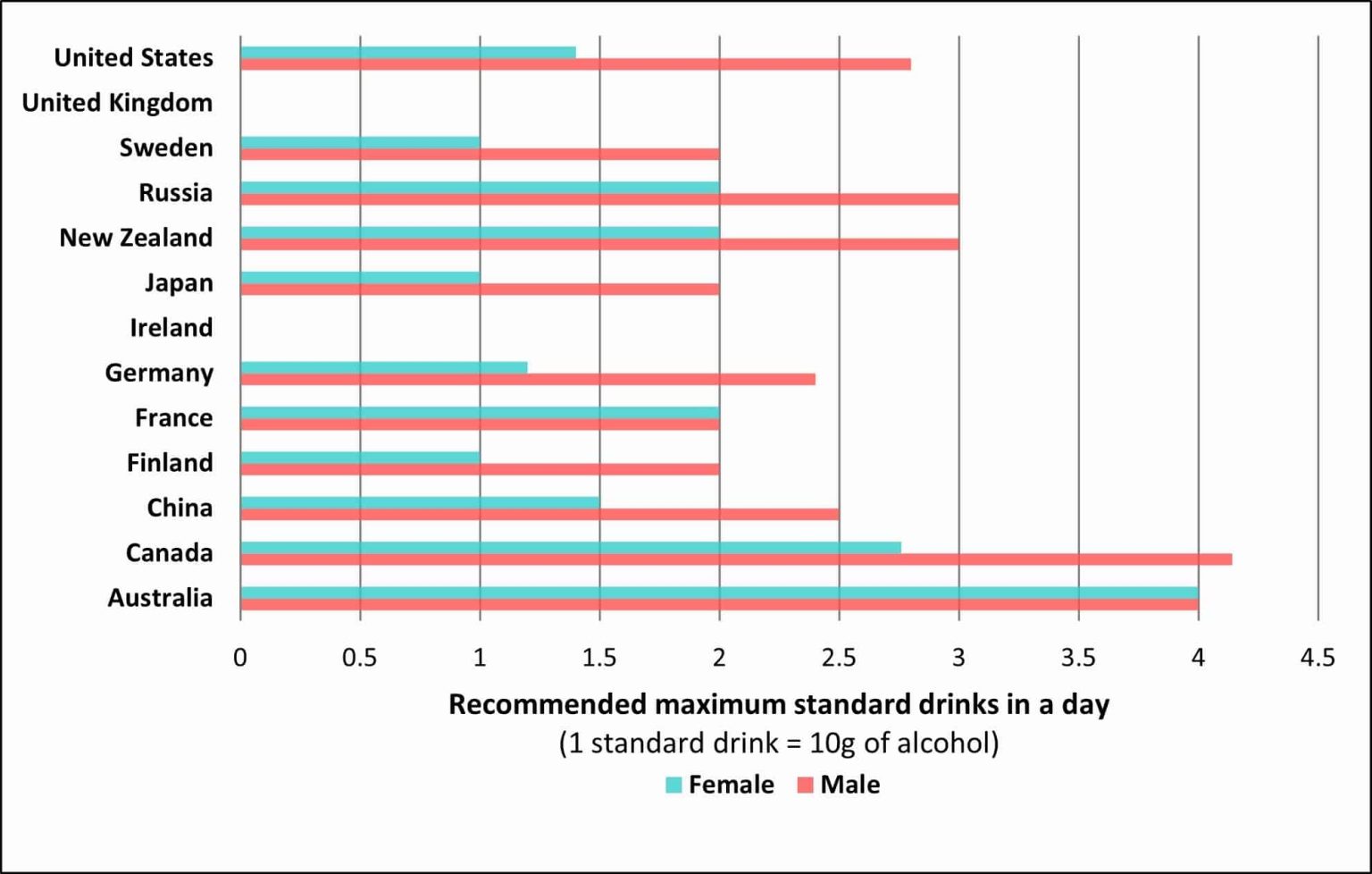 Capping off the year with a drink and updated national alcohol consumption ANMJ