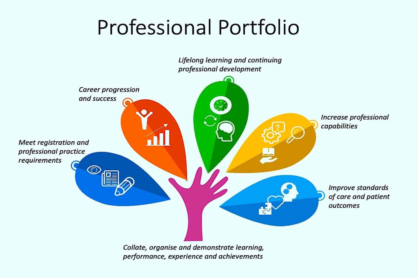 Professional-portfolio-development-Personally-and-professionally-rewarding-and-satisfyingWEB.jpg