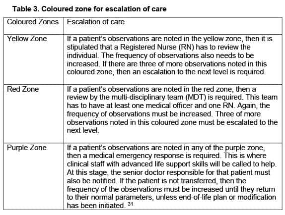 deteriorating patient case study examples