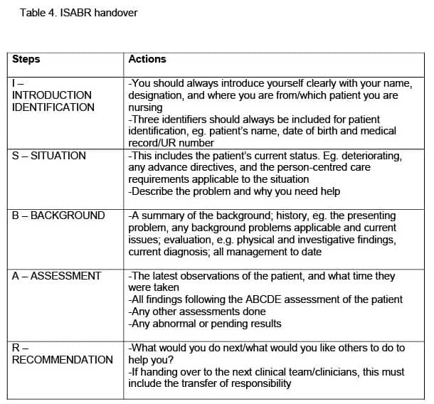 deteriorating patient case study examples